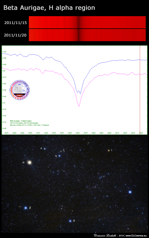 spettro di Beta aurigae